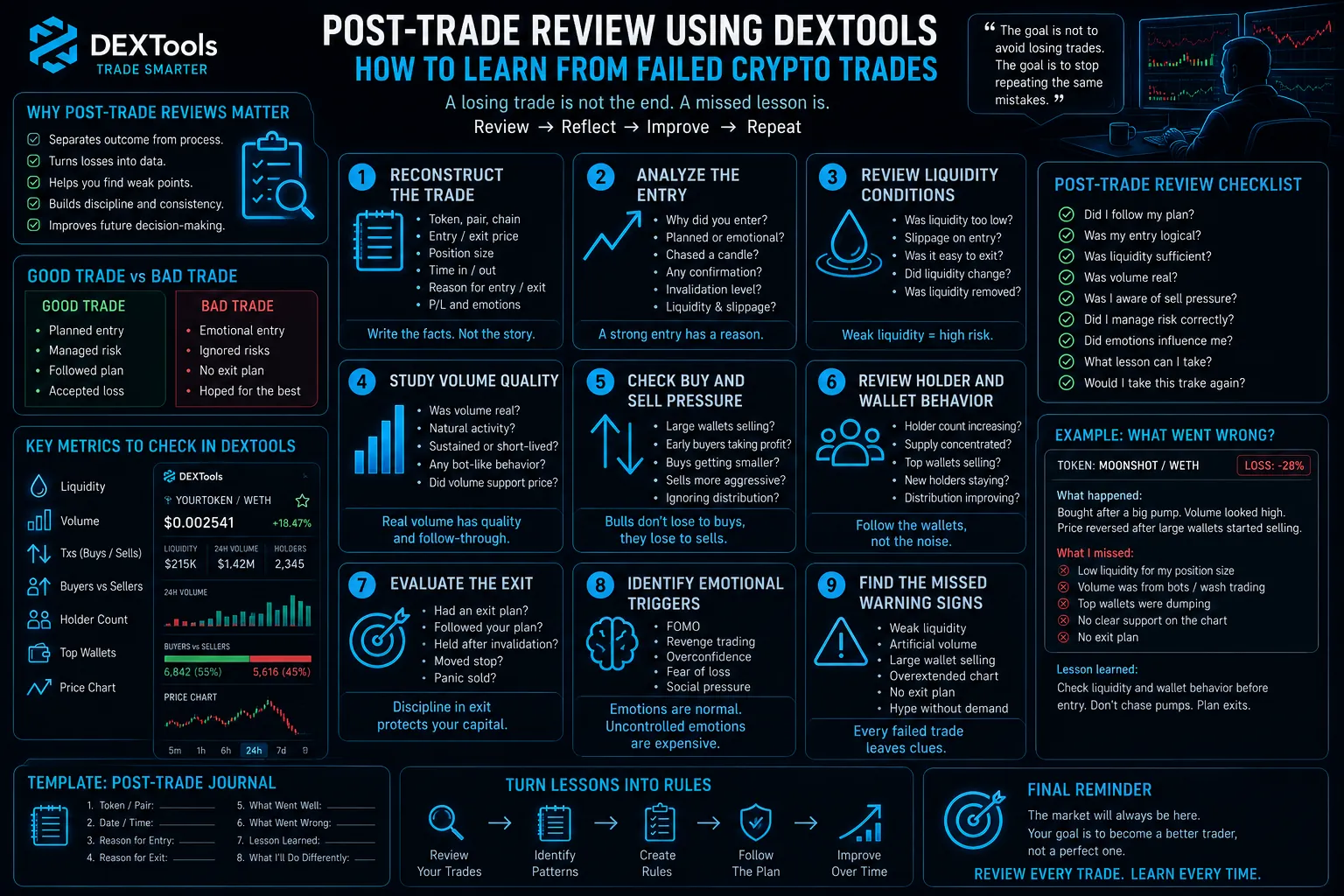 DEXToolsを使ったトレード後レビュー:失敗した仮想通貨トレードから学ぶ方法