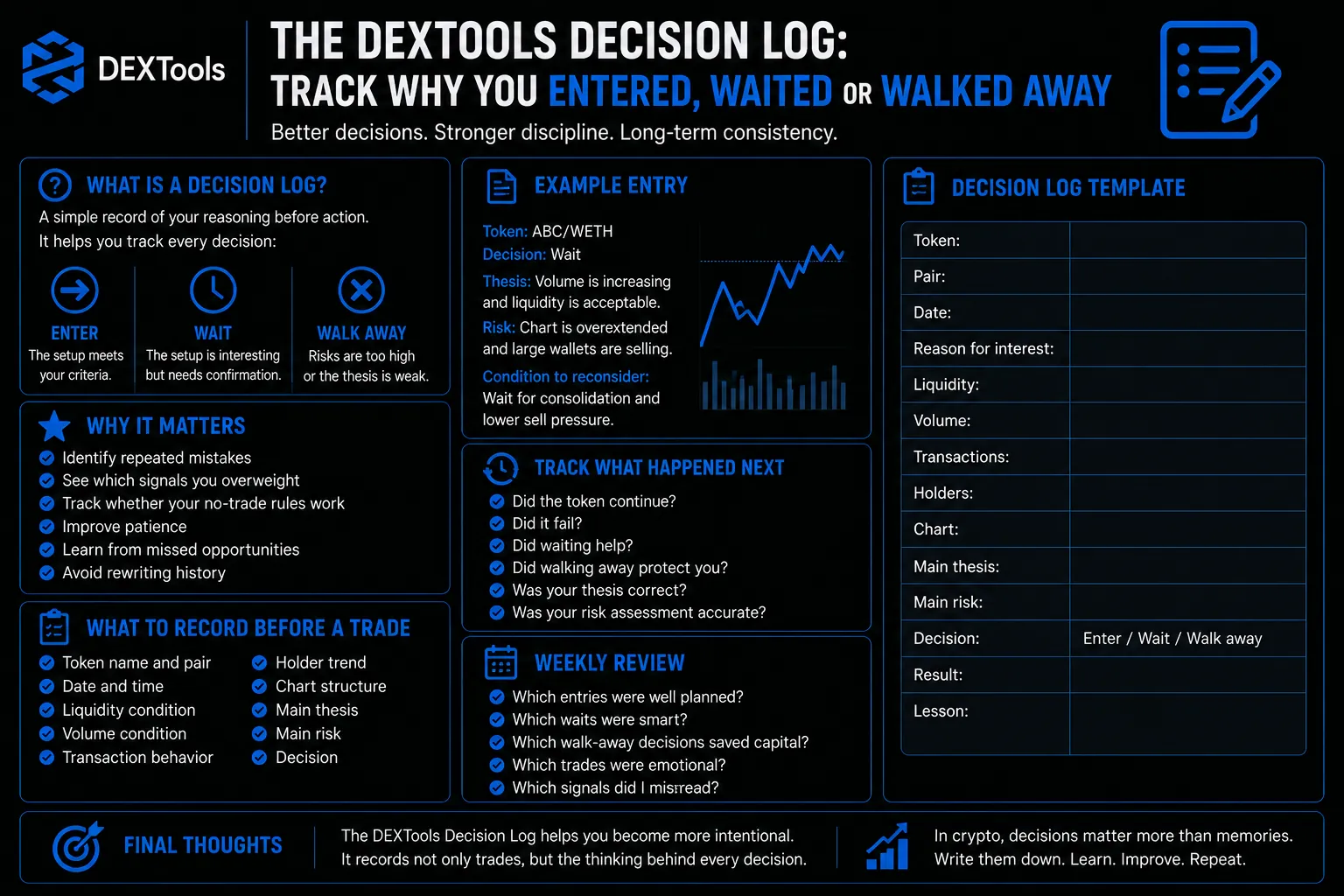 Traders using DEXTools decision log to track trade choices and strategies for better decision-making in cryptocurrency trading.