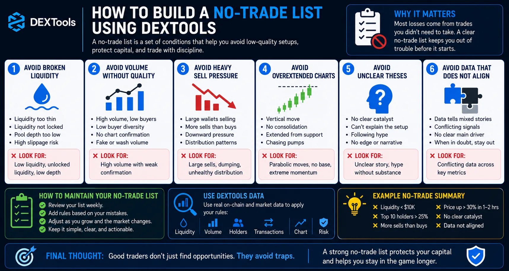 Guide to creating a no-trade list in crypto using DEXTools for smarter trading decisions.