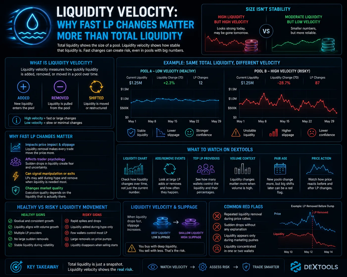 The Market Cap Mirage: Why Token Valuation Means Little Without Depth
