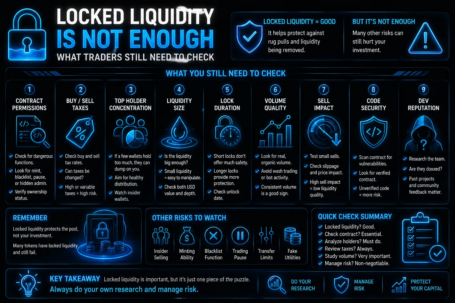 Traders analyzing locked liquidity in decentralized finance, emphasizing the importance of additional safety checks.