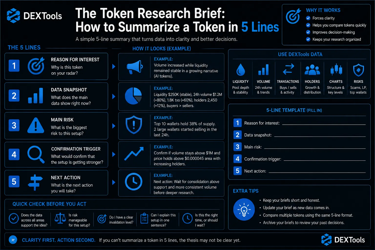 Visual guide illustrating the Token Research Brief process for summarizing cryptocurrency tokens effectively.