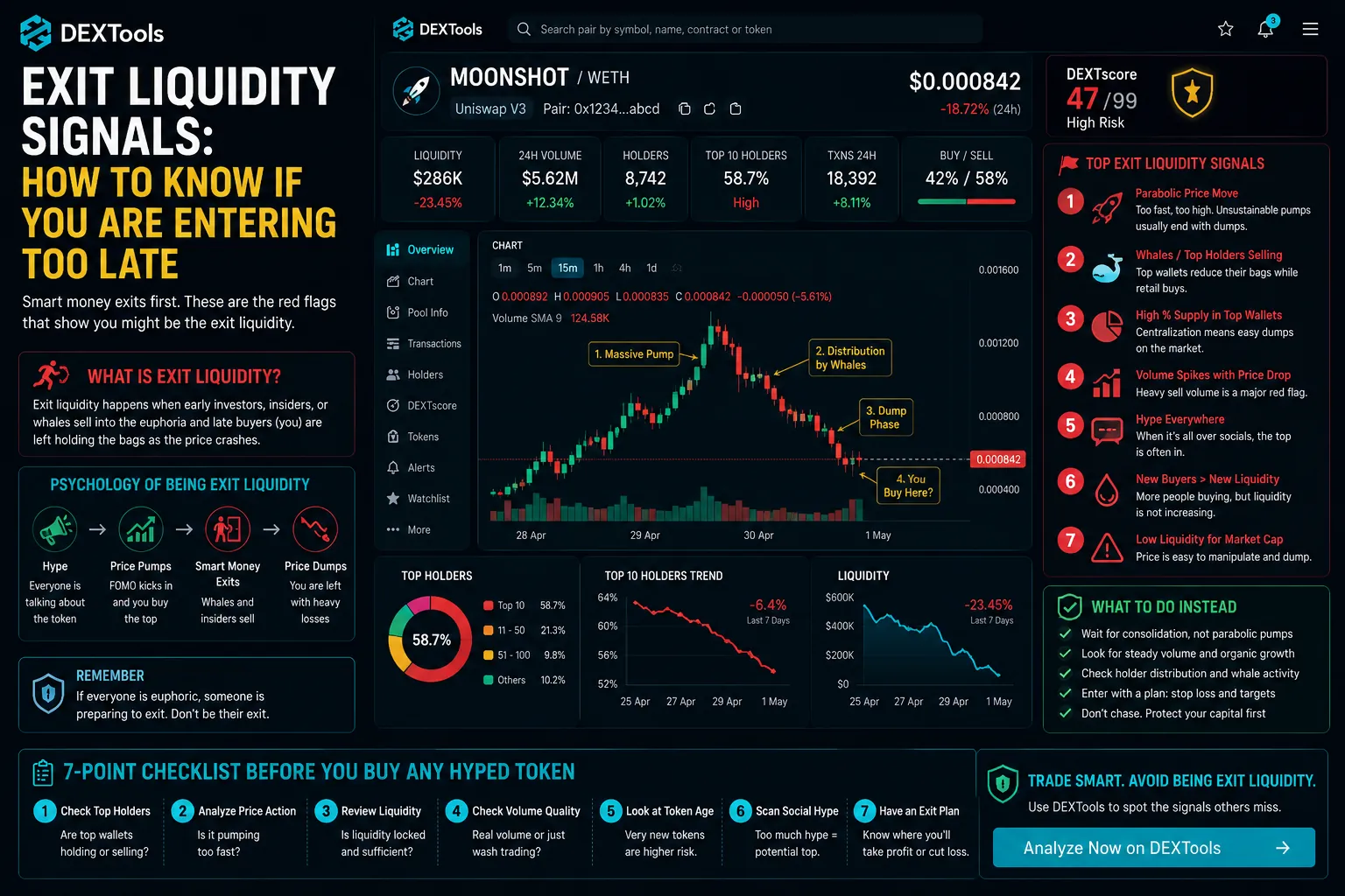 Crypto traders analyzing exit liquidity risks and late entry challenges in a dynamic market environment.