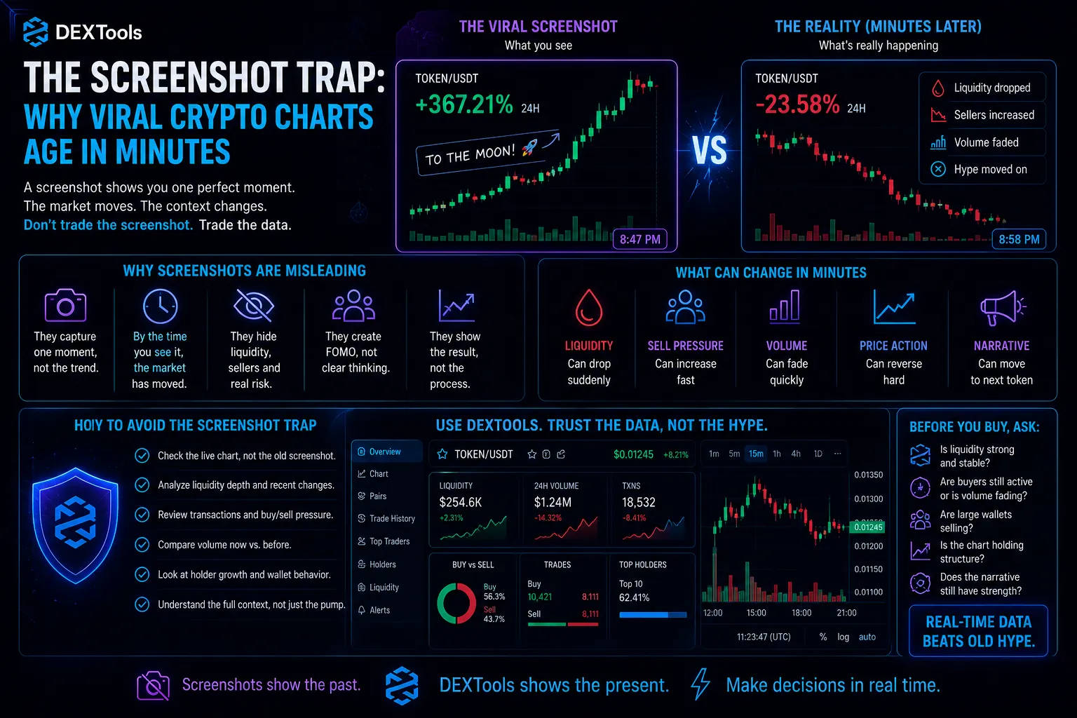 Viral crypto chart screenshot showing a green candle and significant percentage gain, illustrating rapid trading reactions.