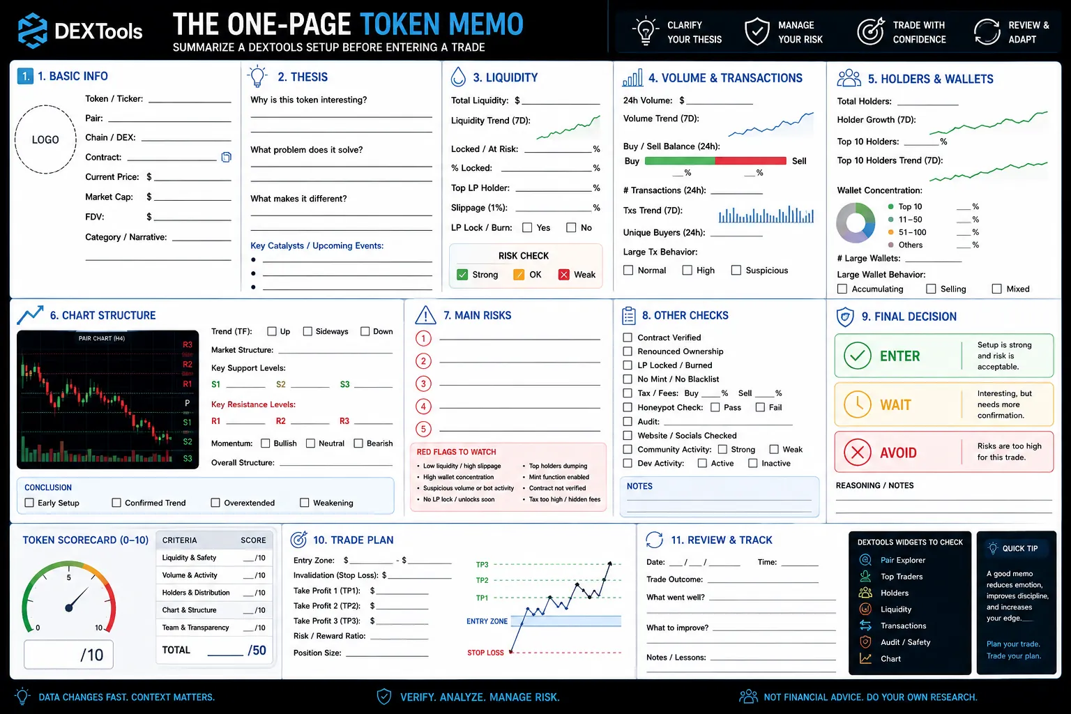 A trader reviewing a one-page token memo for a DEXTools setup, highlighting key metrics and data for informed decision-making.