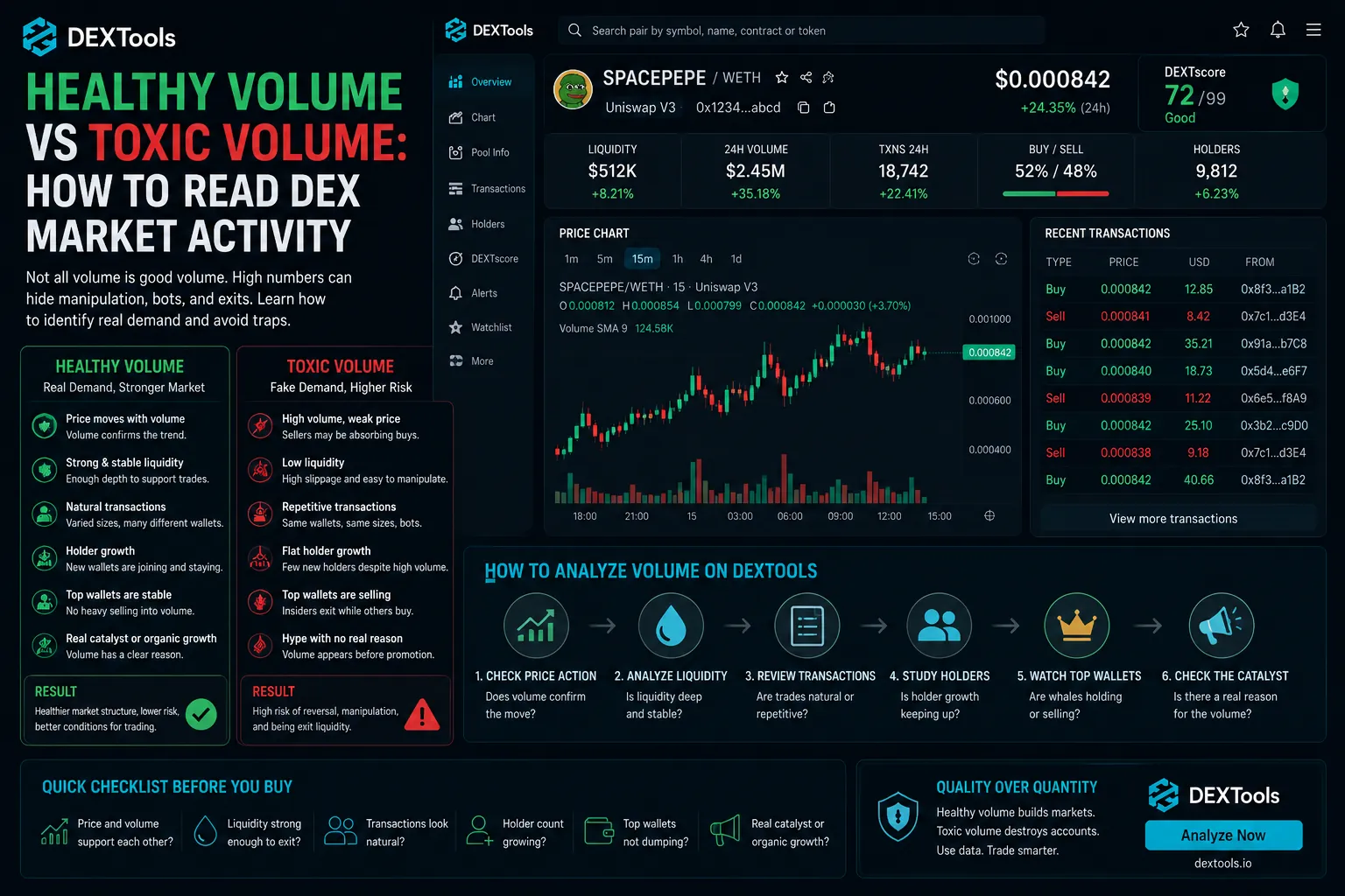 Comparison of healthy and toxic DEX trading volume metrics for market analysis and insights in cryptocurrency trading.
