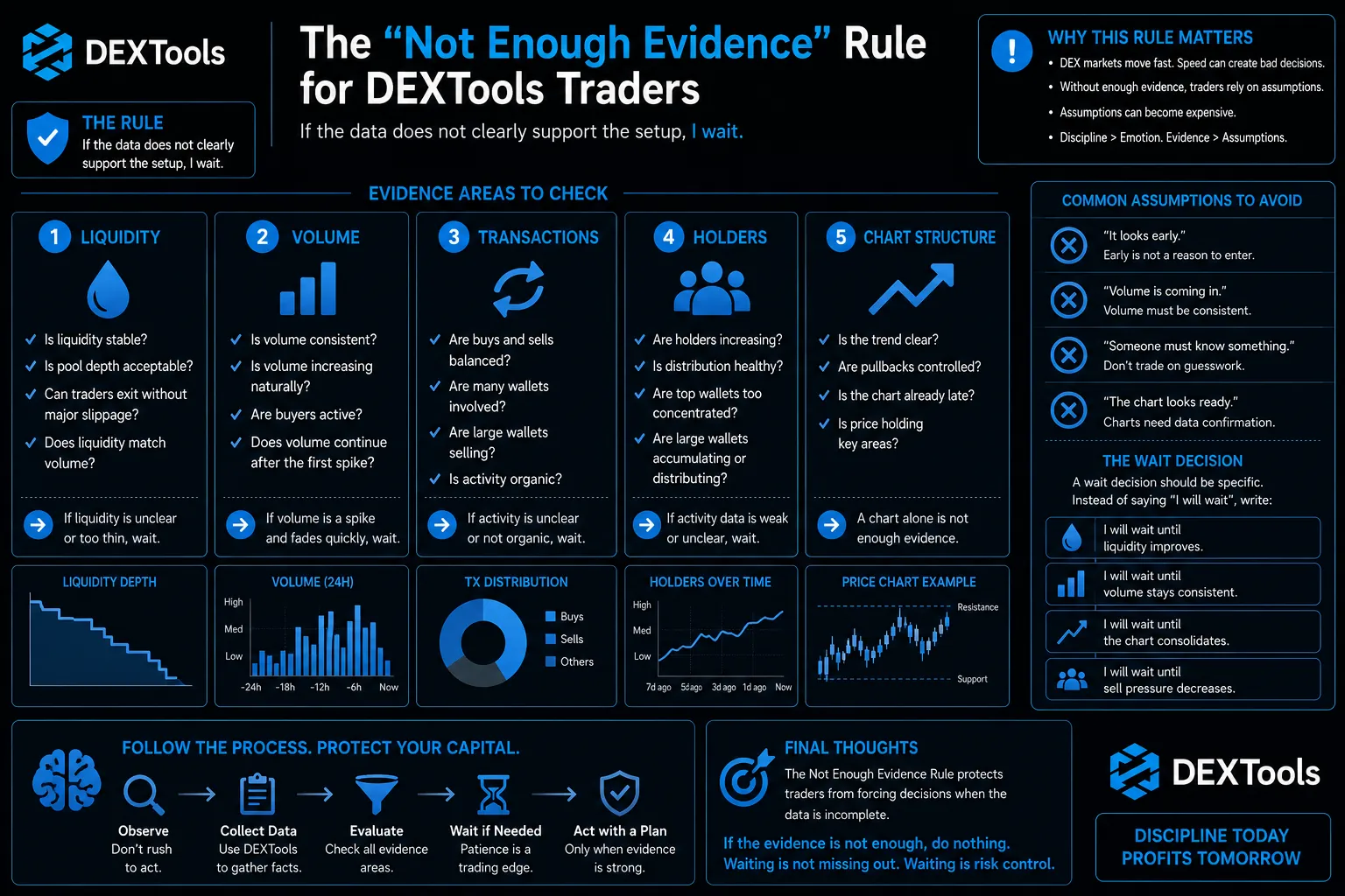 Traders analyzing crypto market trends on DEXTools, highlighting the importance of evidence-based decision-making.
