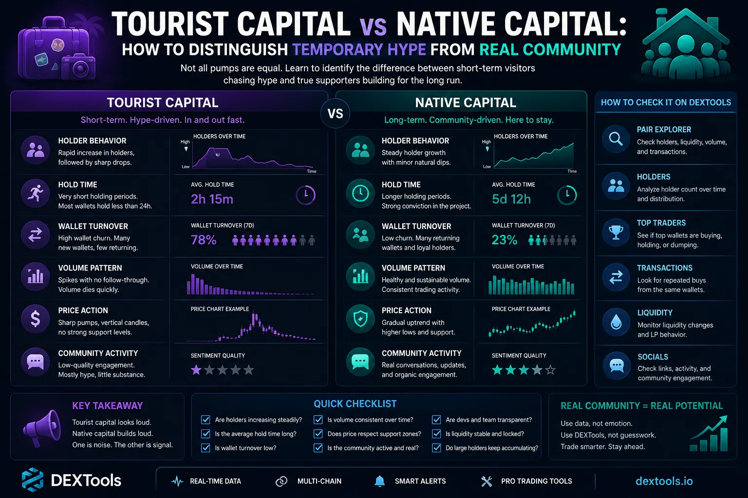 Tourist vs native crypto traders: contrasting engagement and market impact in cryptocurrency growth dynamics.