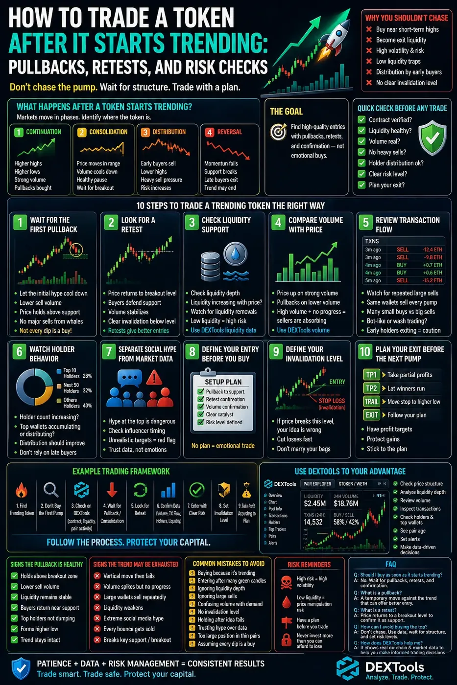 Des traders analysant les jetons DeFi tendance avec des graphiques et les réseaux sociaux, soulignant les stratégies et la gestion des risques.