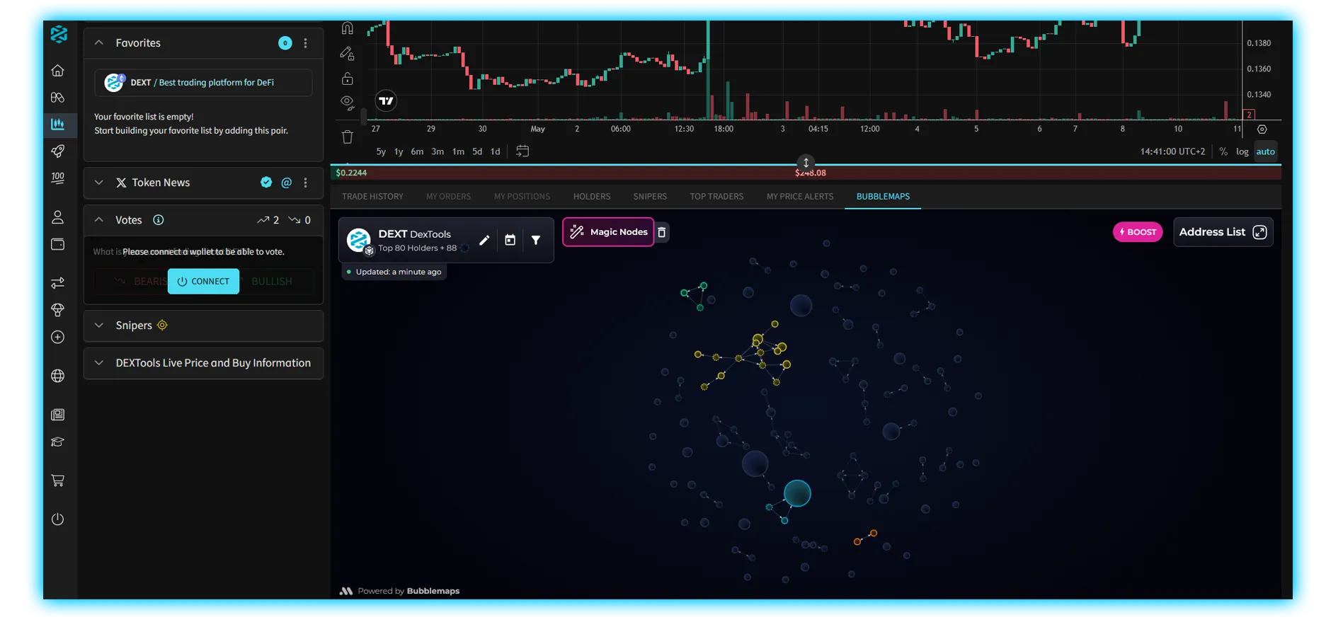 How to Spot a Good Memecoin Before It Pumps