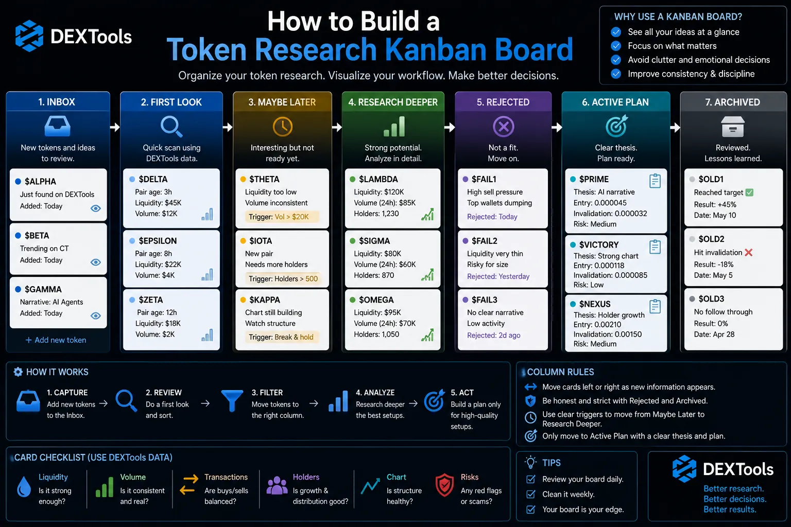 Token Research Kanban Board layout for organizing and managing cryptocurrency tokens effectively.