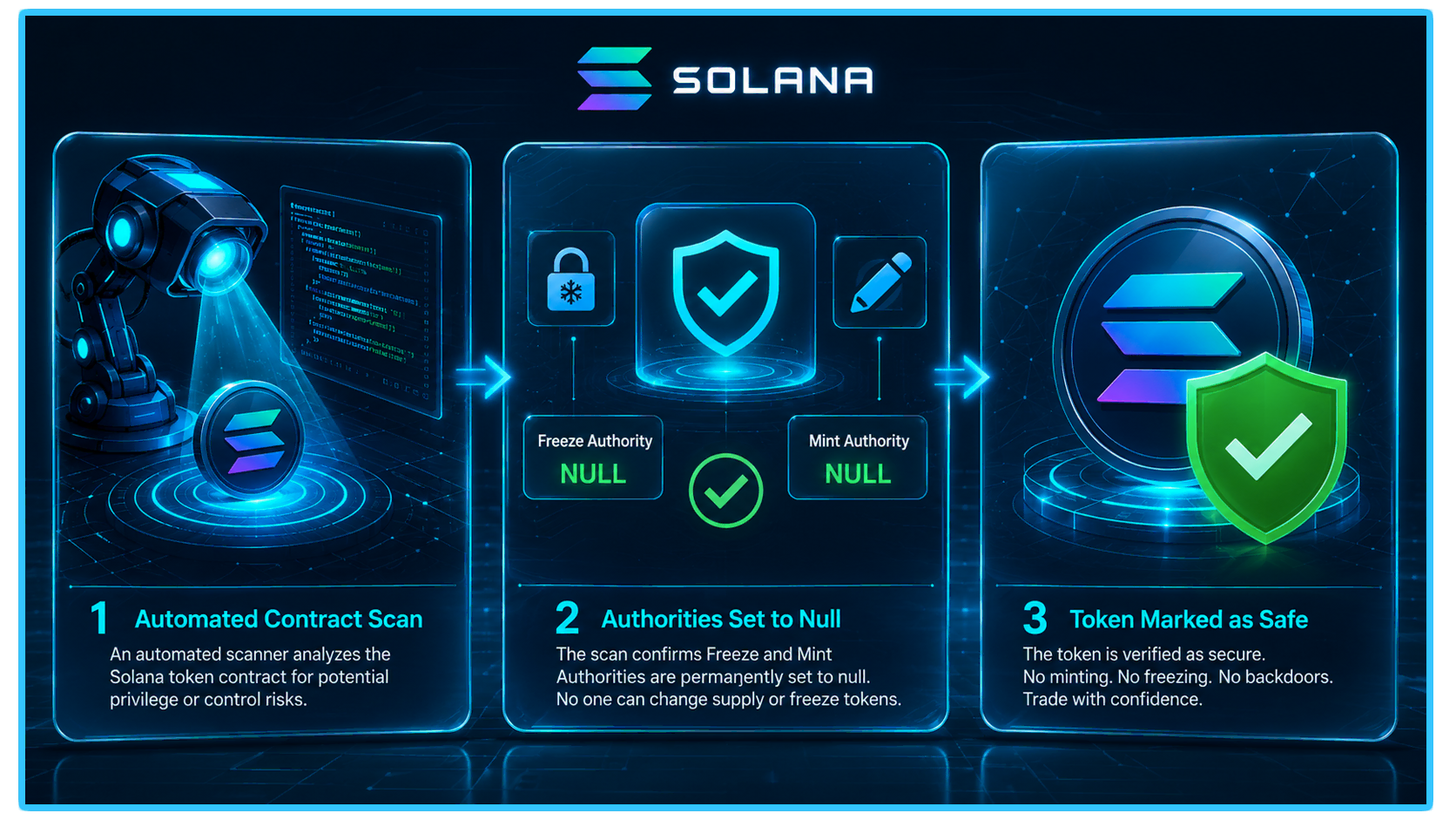 Freeze Authority and Update Authority Scams