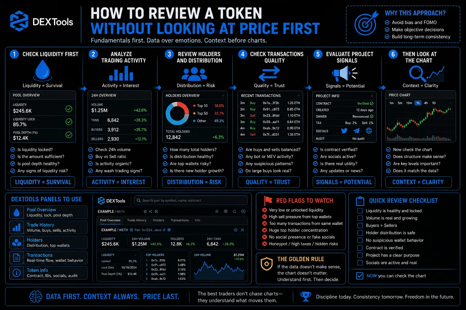 Trader analyzing cryptocurrency token data on a laptop, emphasizing research over price in investment decisions.