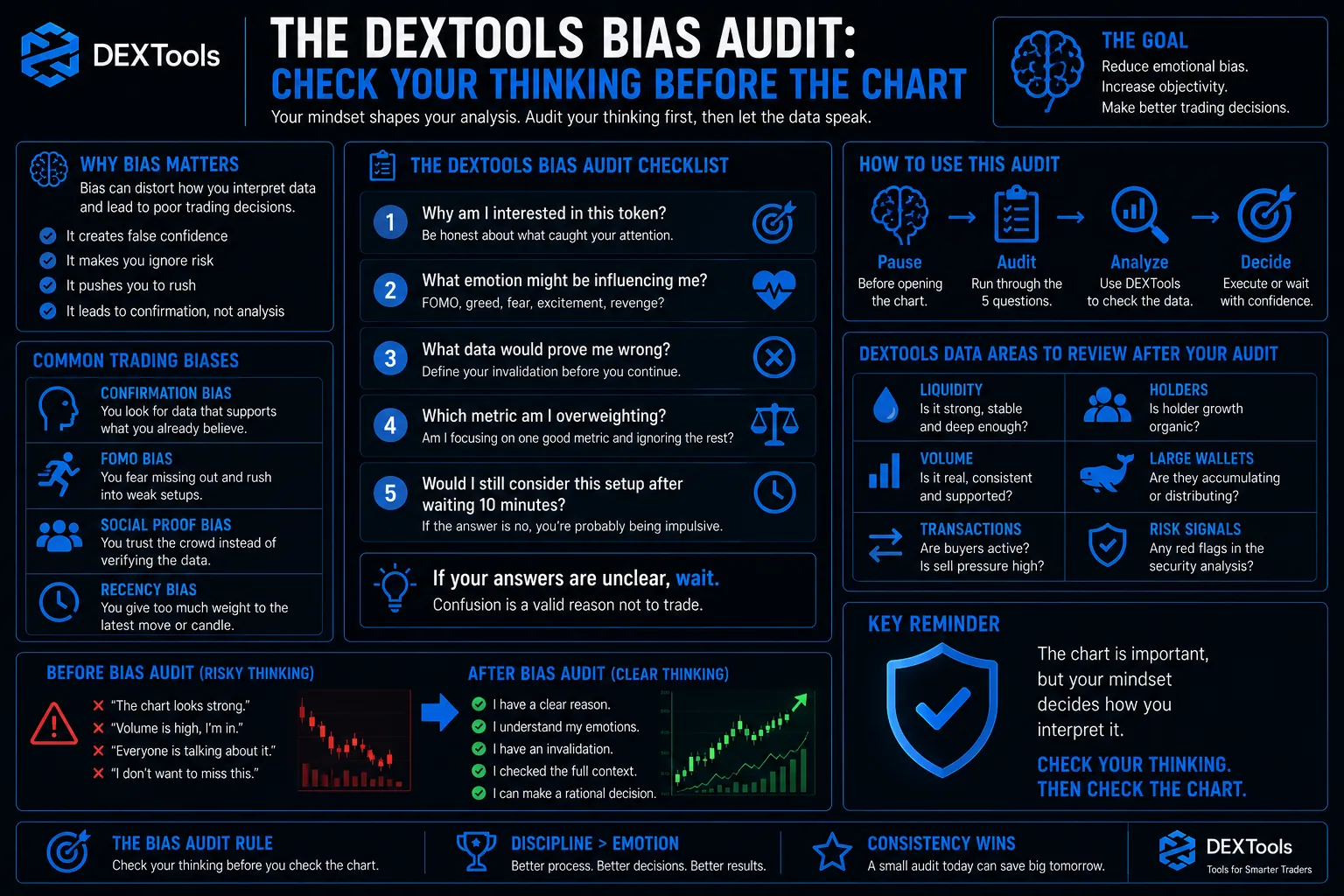 A crypto trader analyzing charts, highlighting the importance of recognizing biases in market decision-making.