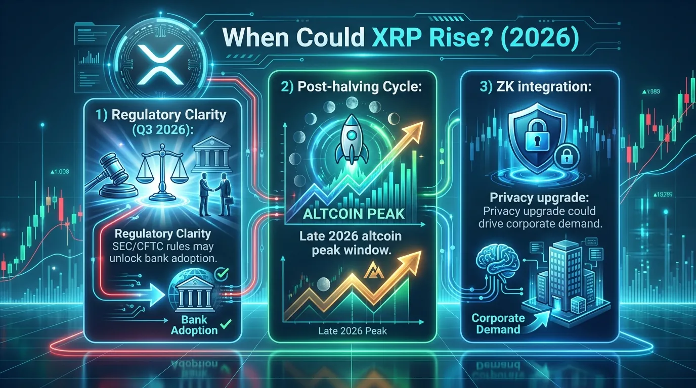 XRP ecosystem growth forecast for 2026, highlighting its role in global finance post-legal clarity.