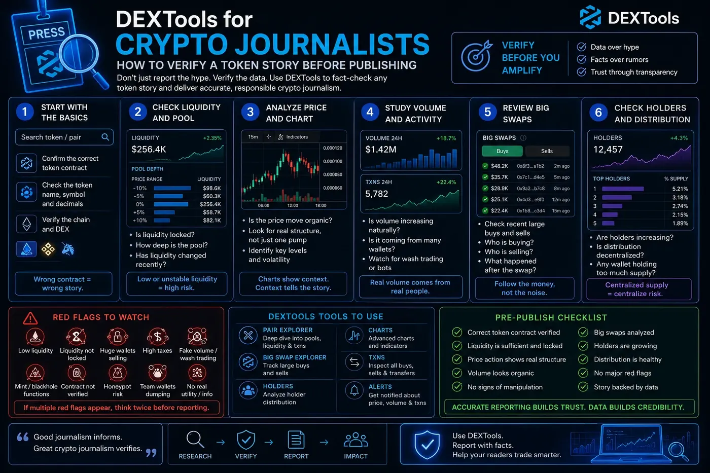 DEXTools for Crypto Journalists: How to Verify a Token Story Before Publishing