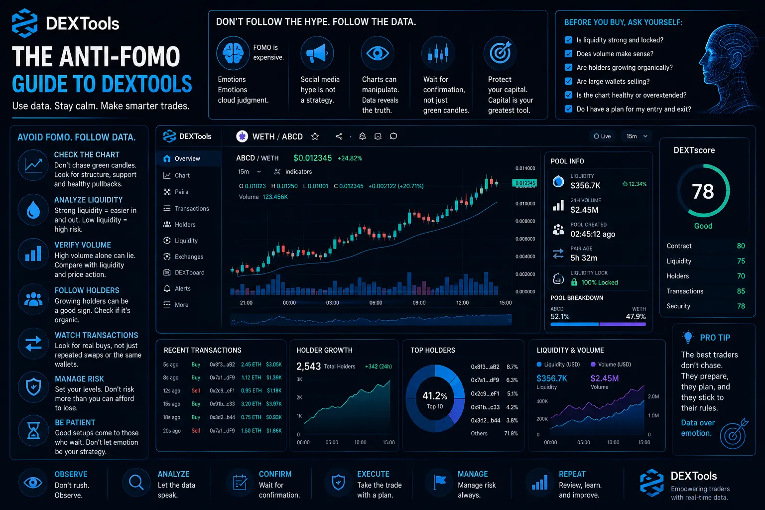 A trader analyzing crypto data on DEXTools to avoid FOMO and make informed decisions in the volatile market.