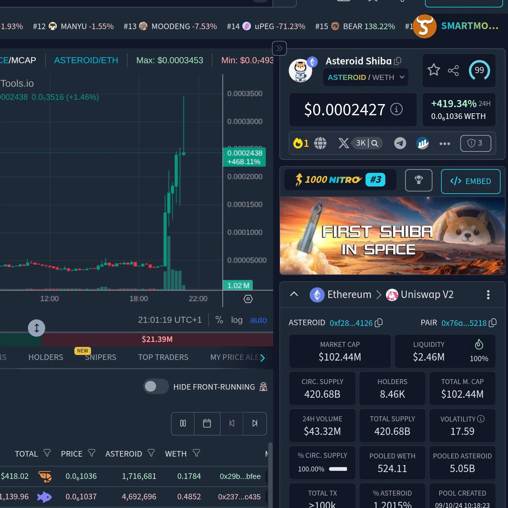 DEXTools-Marktsnapshot für ASTEROID auf Ethereum, der den Token-Anstieg und die Marktstatistiken zeigt