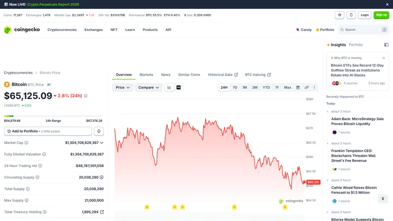 Bir ticaret platformunda Bitcoin fiyat grafiği