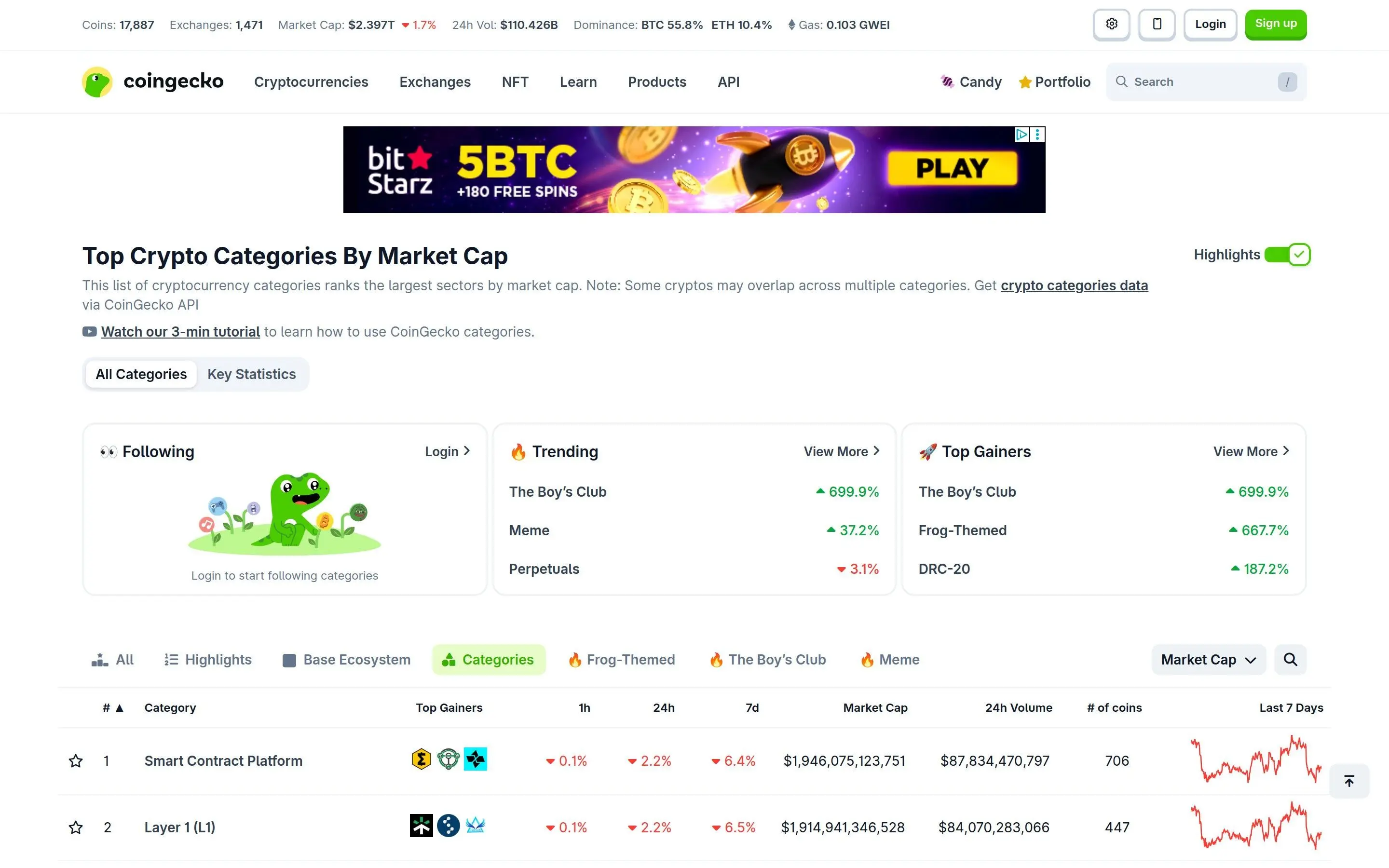 CoinGecko-Kategorien-Seite zeigt die Leistung des Krypto-Sektors und die Marktkapitalisierungen