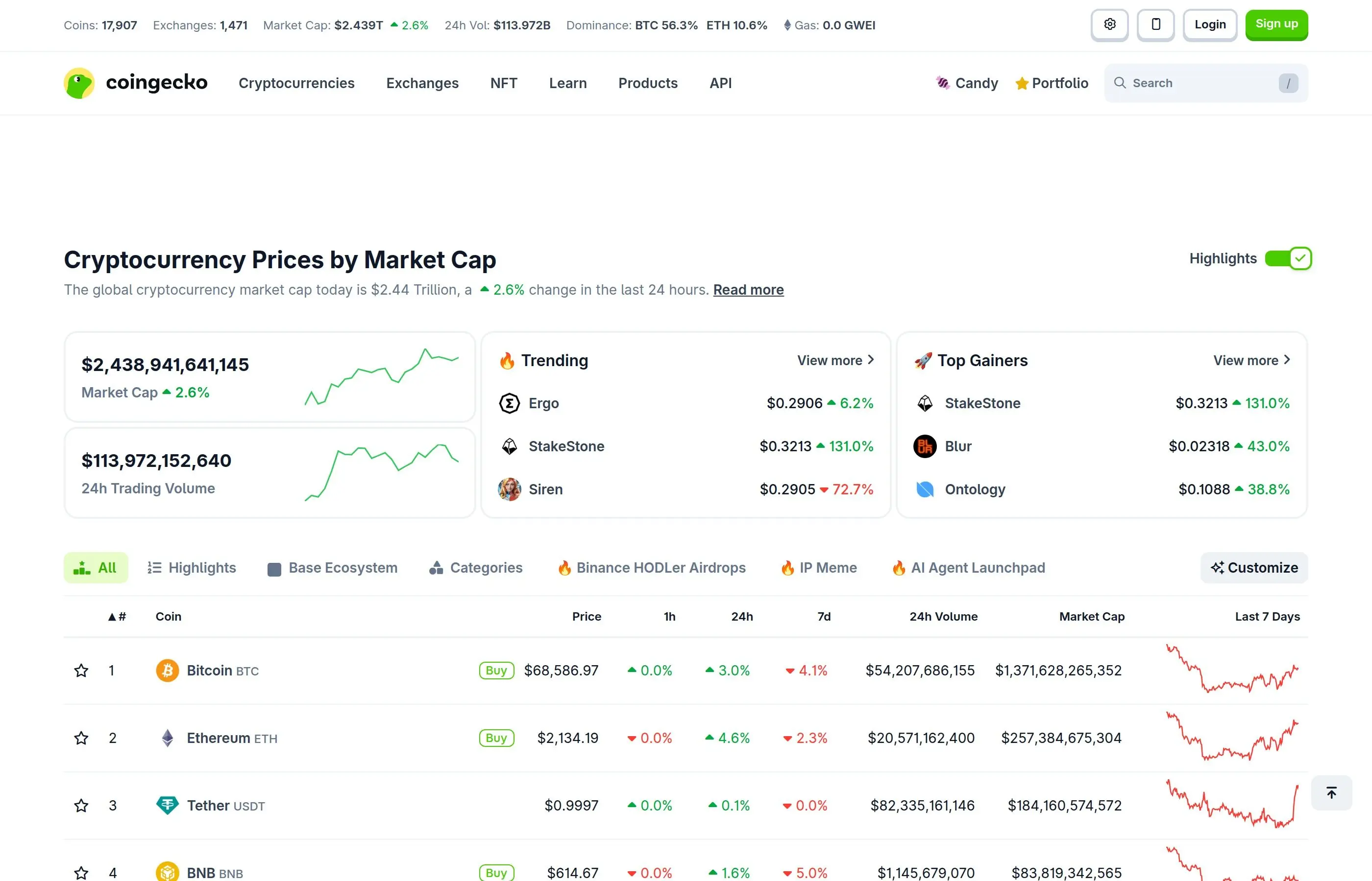 CoinGecko cryptocurrency market overview