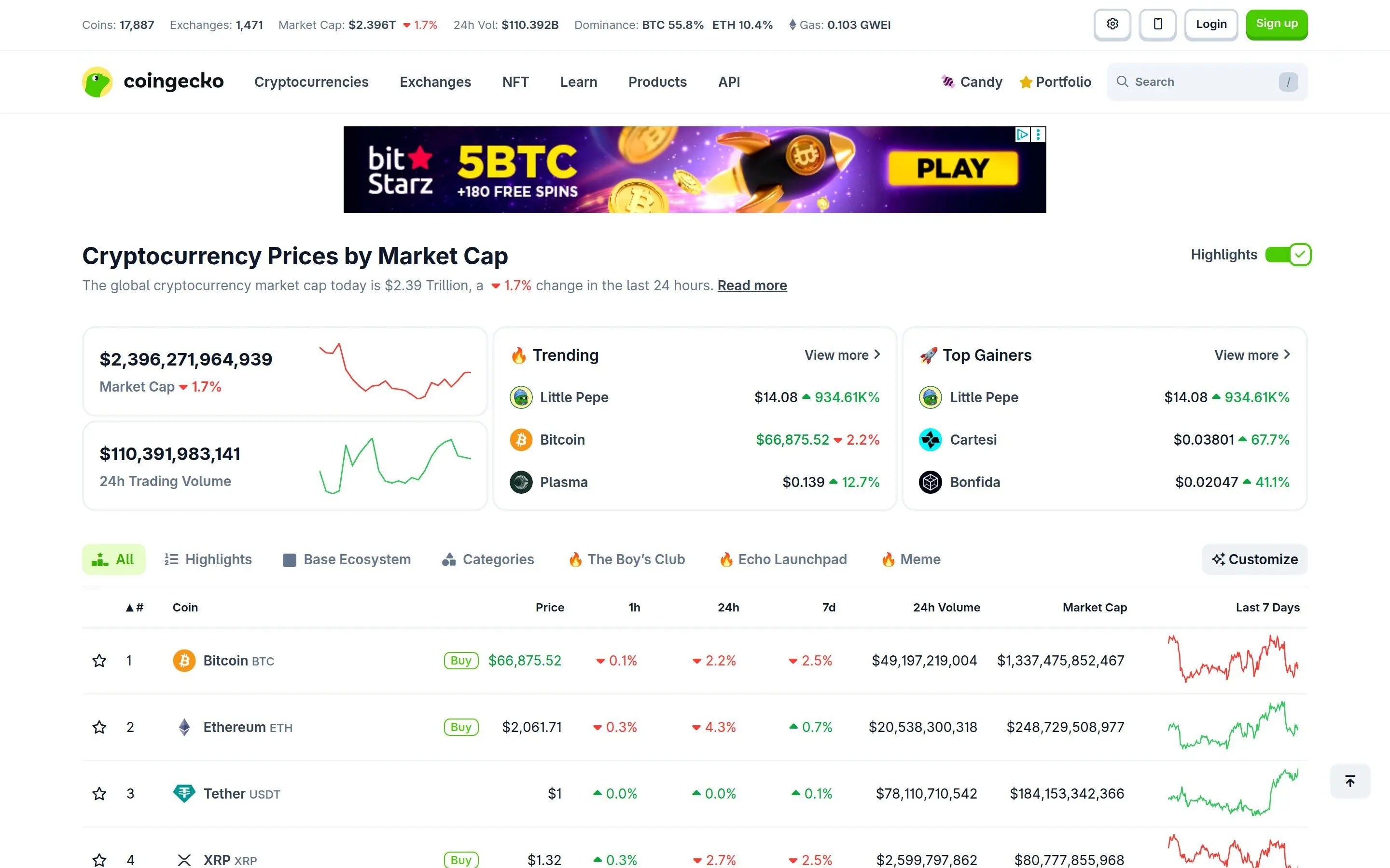 CoinGecko-Homepage mit Kryptowährungs-Rankings und Marktübersicht