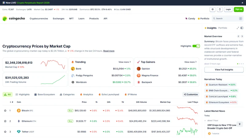 CoinGecko Krypto-Marktdaten-Startseite