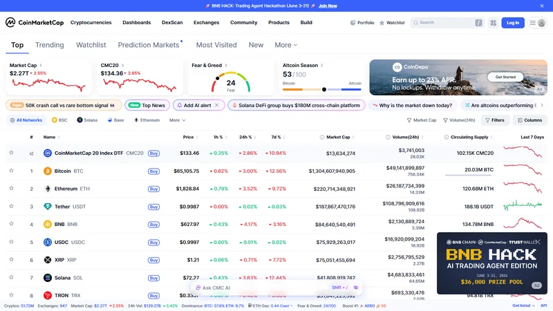 CoinMarketCap Krypto-Rankings-Startseite