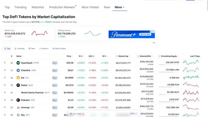 CoinMarketCap DeFi市場のスクリーンショット(暗号スクリーン記事用)
