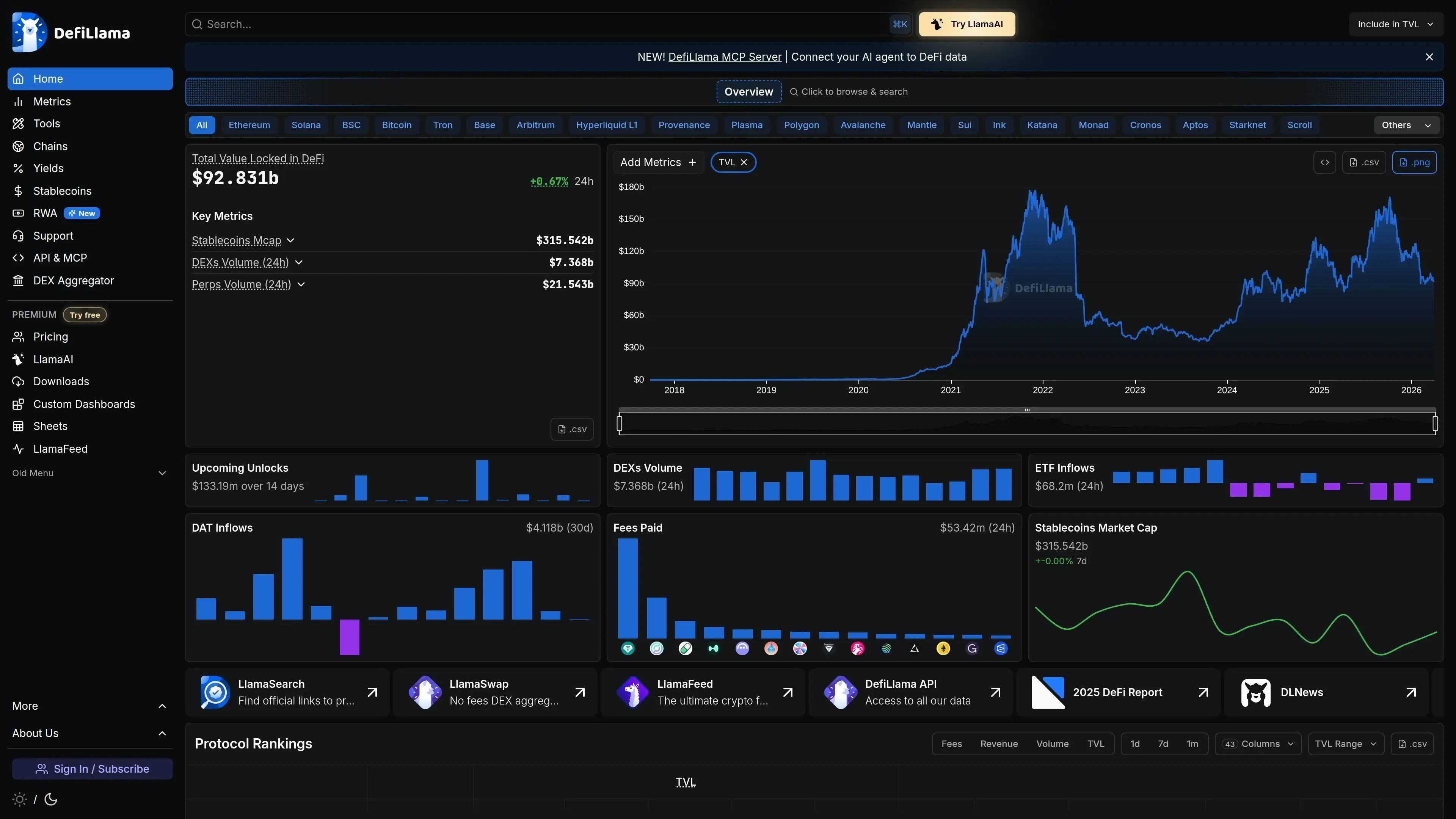 DeFi Llama-Startseite zeigt den gesamten DeFi-TVL über alle Chains
