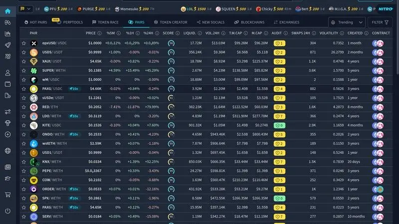 DEXTools app interface screenshot showing a more research-oriented trading workspace