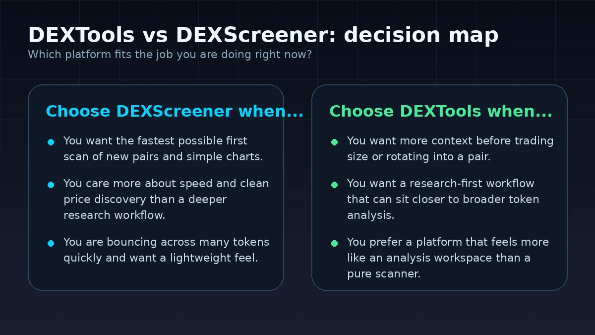Visual decision map comparing when traders should use DEXScreener and when they should use DEXTools