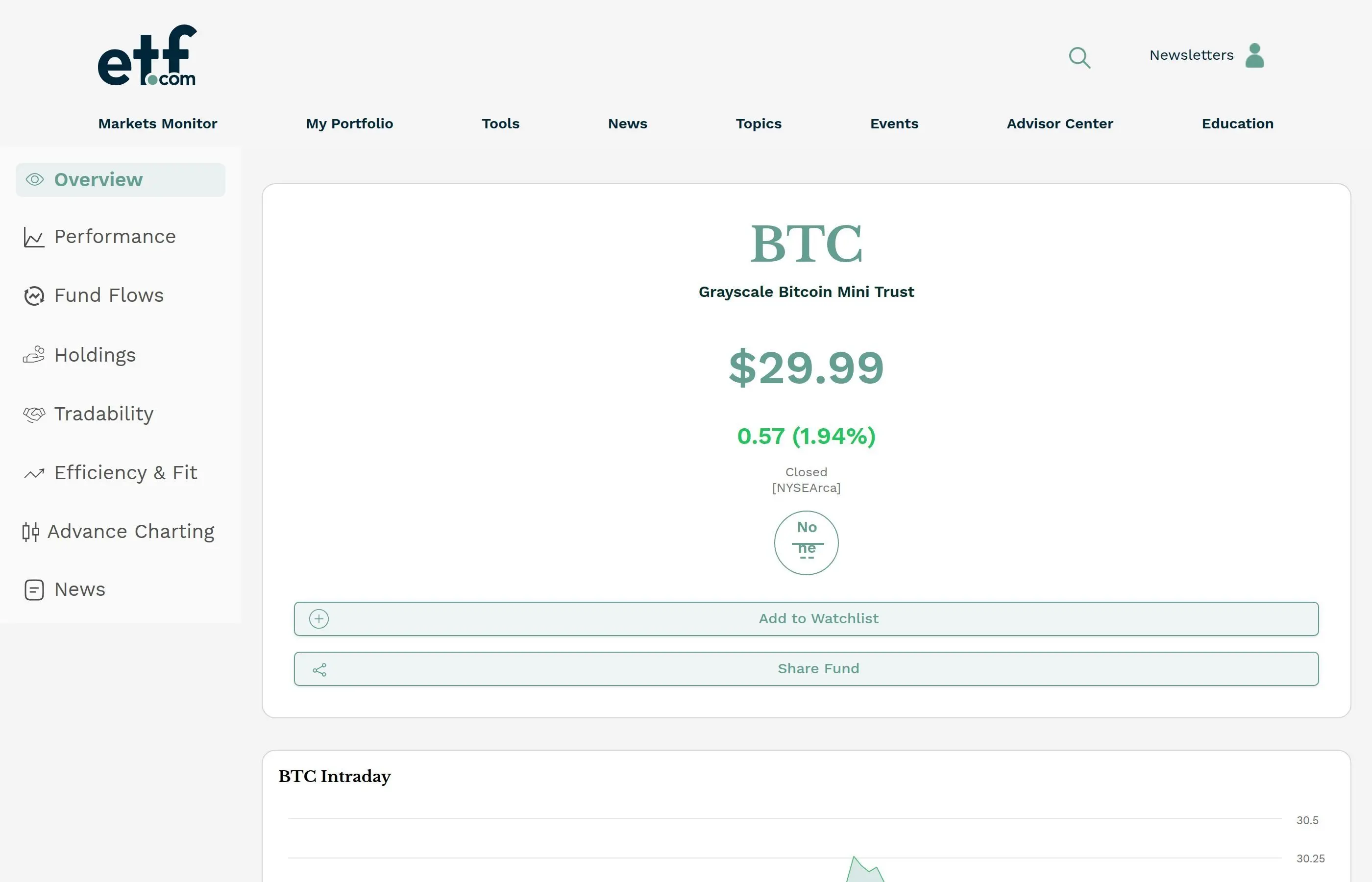 Bitcoin ETF performance data from ETF.com