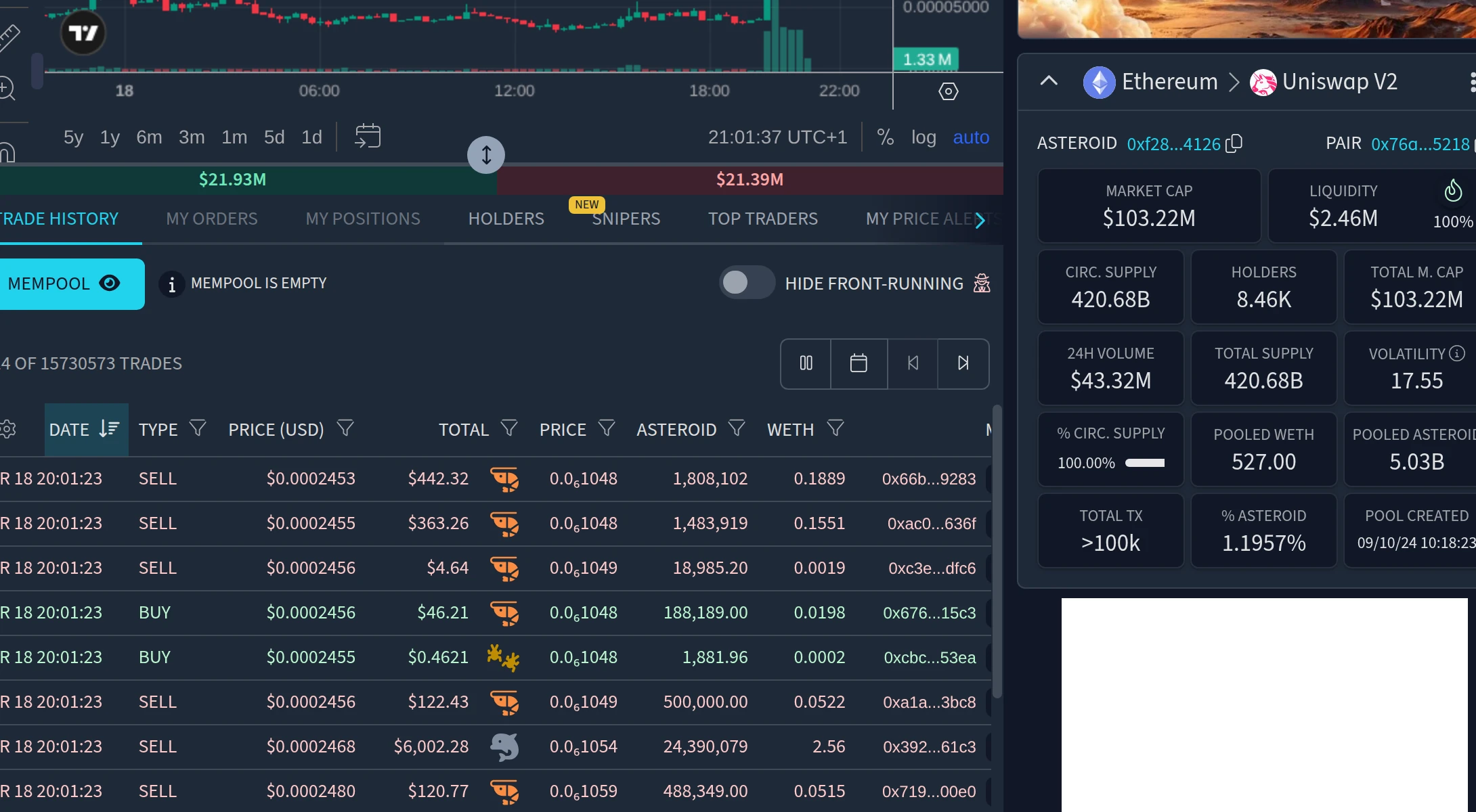 ASTEROID on Ethereum chart illustrating how one explosive move can trigger leader-to-laggard rotations across memecoins and altcoins