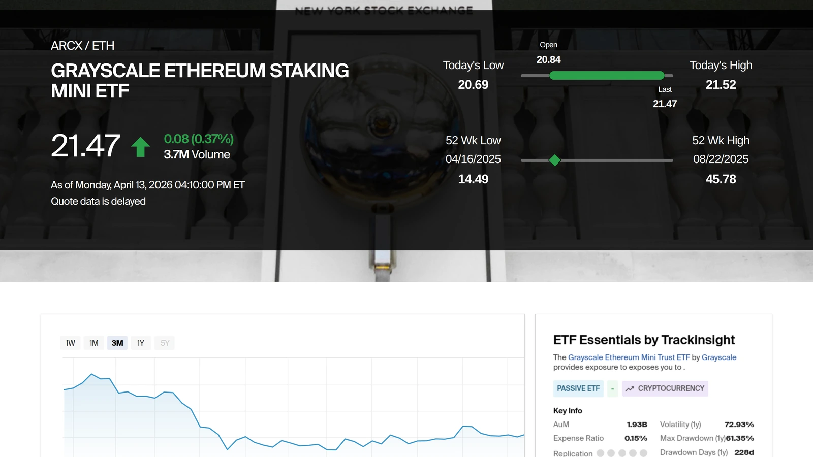 NYSE market page showing ETH as Grayscale Ethereum Staking Mini ETF