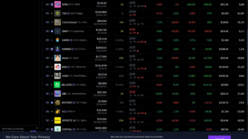 GeckoTerminal discovery panels showing trending tokens, new pools, and sortable activity tables