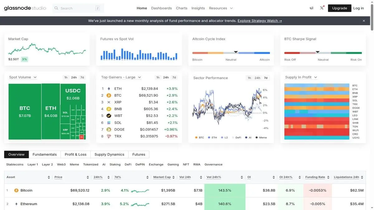Glassnode home interface for Bitcoin on-chain analytics