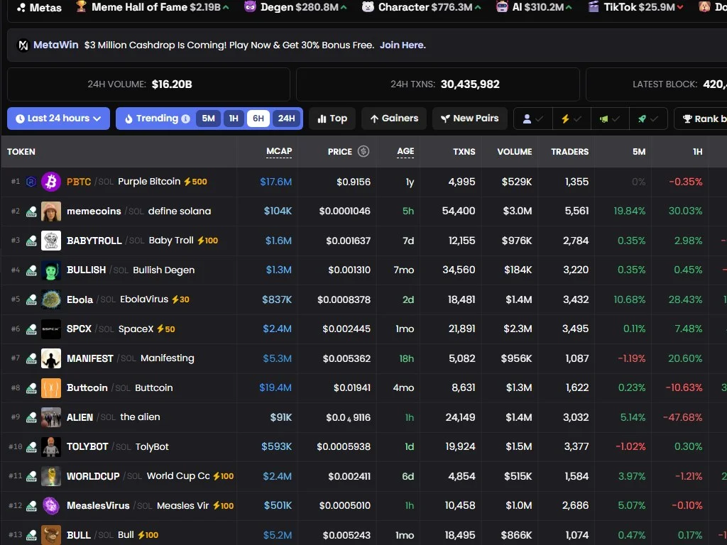 BonkBot trade panel showing buy and sell controls, slippage settings, and priority fee options