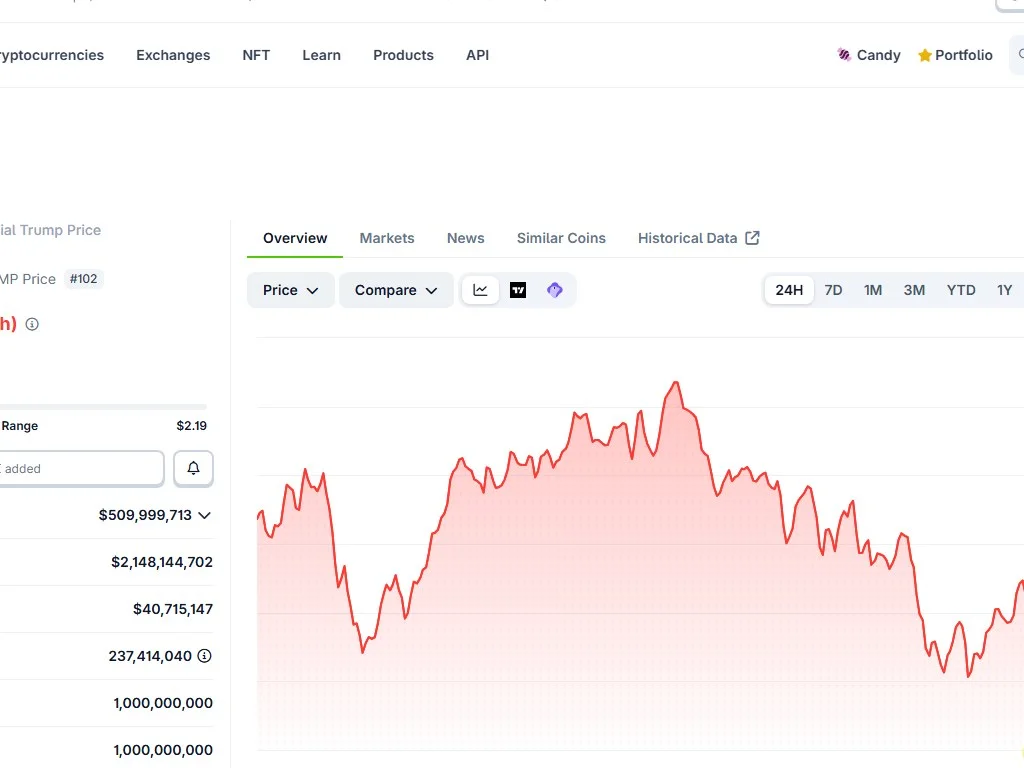 Moonshot app comparison chart showing fee breakdown versus Phantom wallet and Telegram bots like BonkBot for Solana memecoin trading