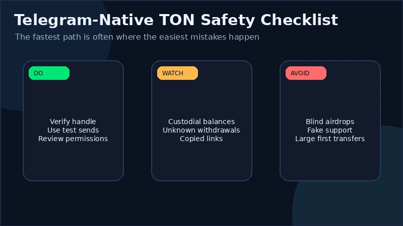 DEXTools token verification flow used after discovering a TON token inside Telegram