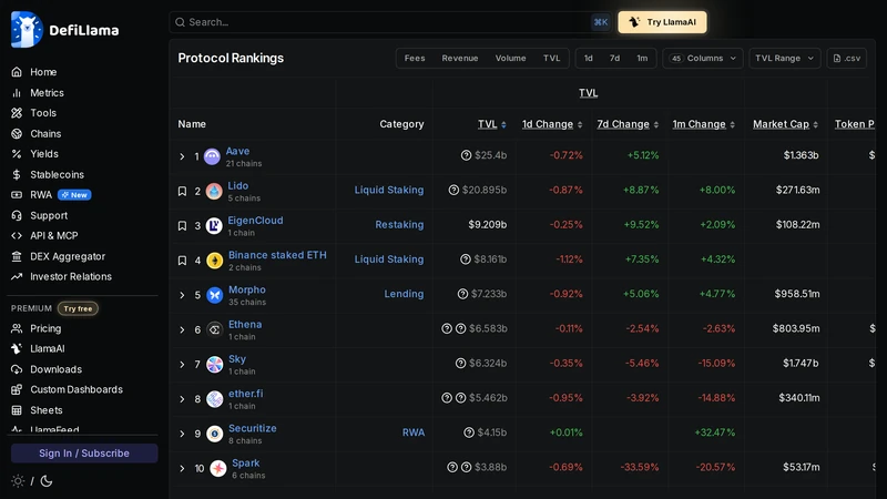 DefiLlama protocol rankings page showing popular DeFi applications compatible with crypto wallets in 2026