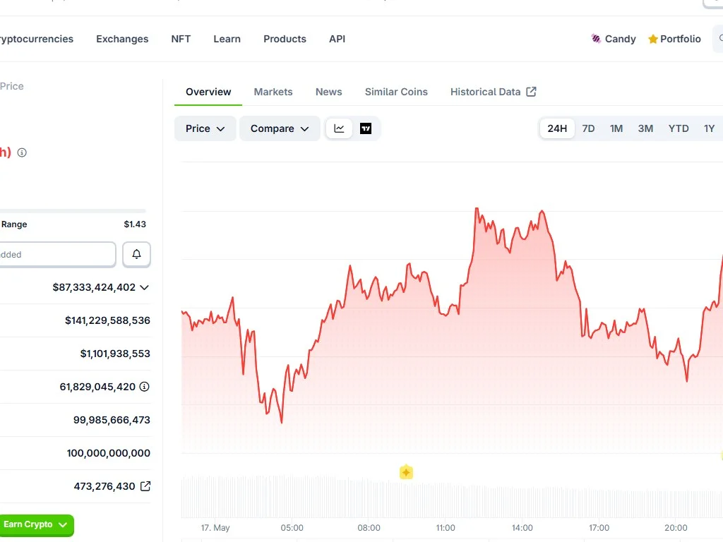 Trader analyzing XRP price chart on DEXTools alongside RLUSD and XRPL pairs in a multi-panel dashboard