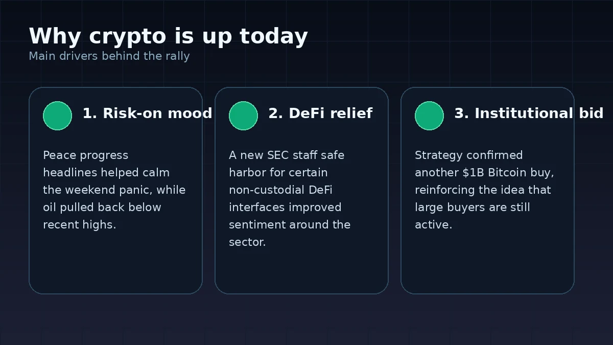 Editorial visual summarizing the three main drivers of today's crypto market rally