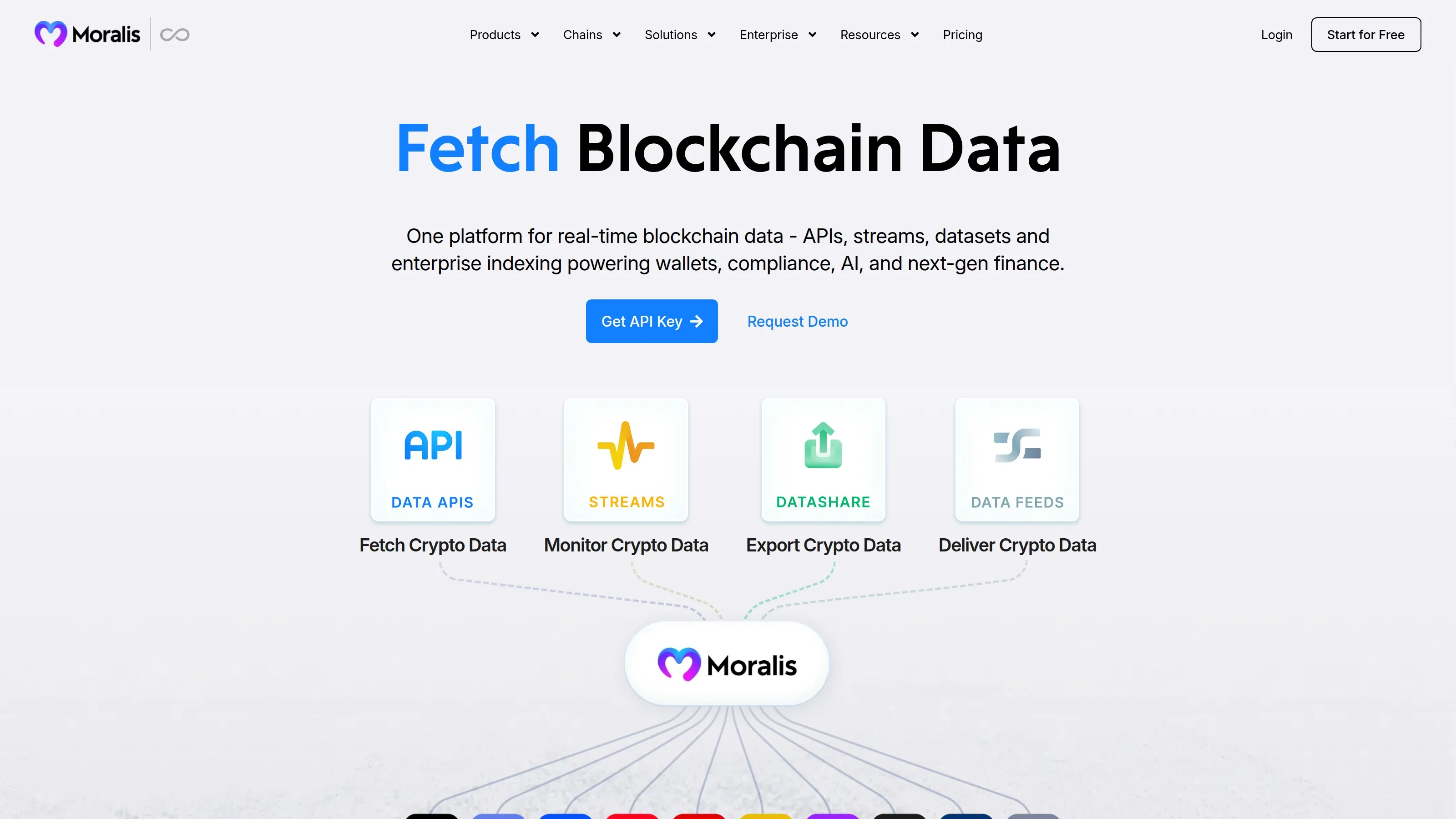 Moralis homepage showing enterprise-grade Web3 APIs and developer platform messaging.