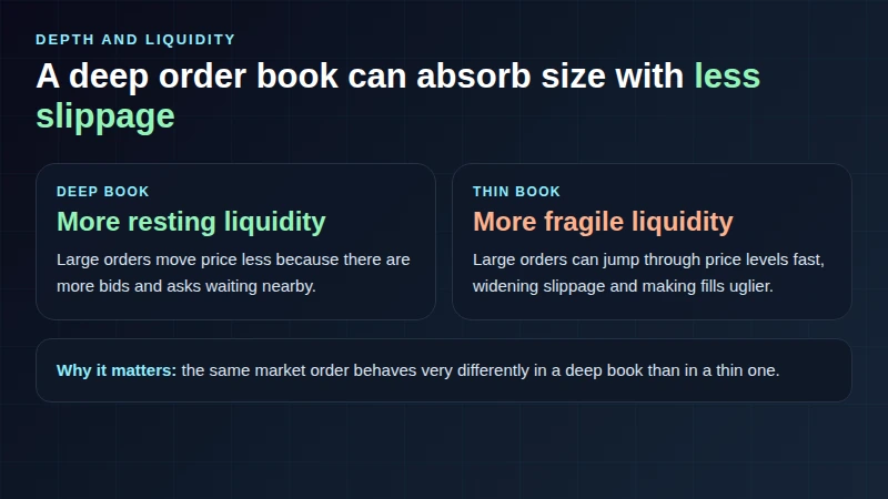 Visual conceitual comparando livros de ordens profundos com livros de ordens finos nos mercados de criptomoedas