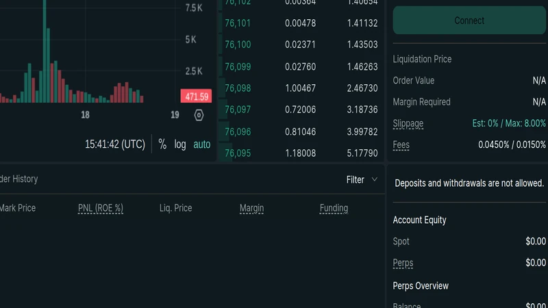 Hyperliquid-Konto und Positionsbereich, der eine PNL-Spalte und unrealisierte PNL auf einer Live-Handelsoberfläche zeigt