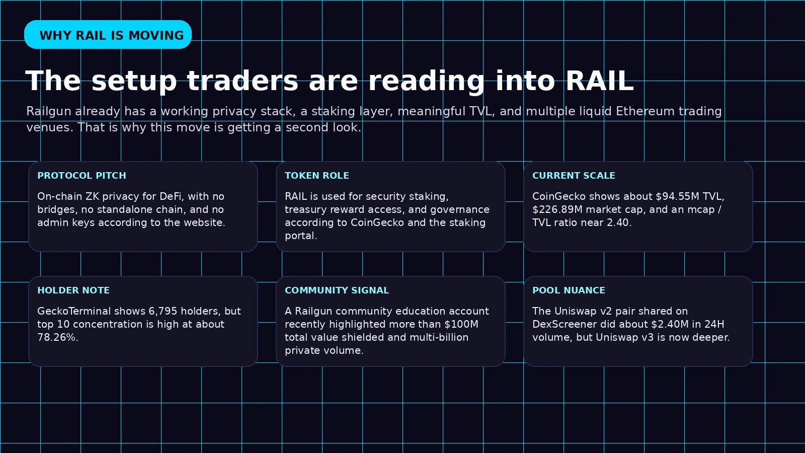 Infografía personalizada que resume las principales razones por las que los comerciantes están volviendo a mirar a RAIL y Railgun.
