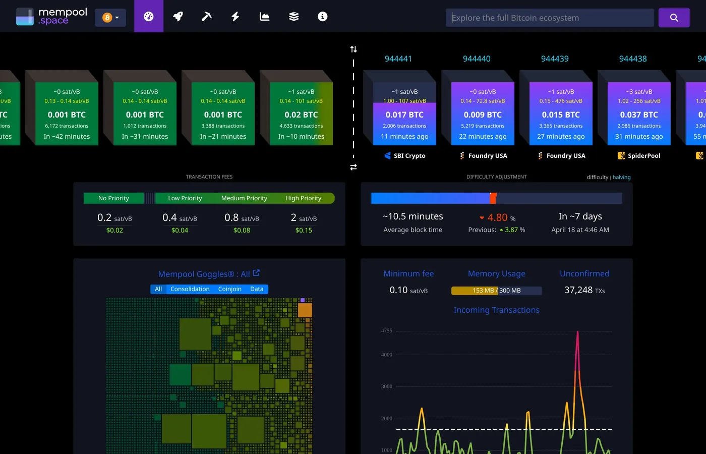 Mempool.space showing real-time Bitcoin transactions, fees, and block confirmations