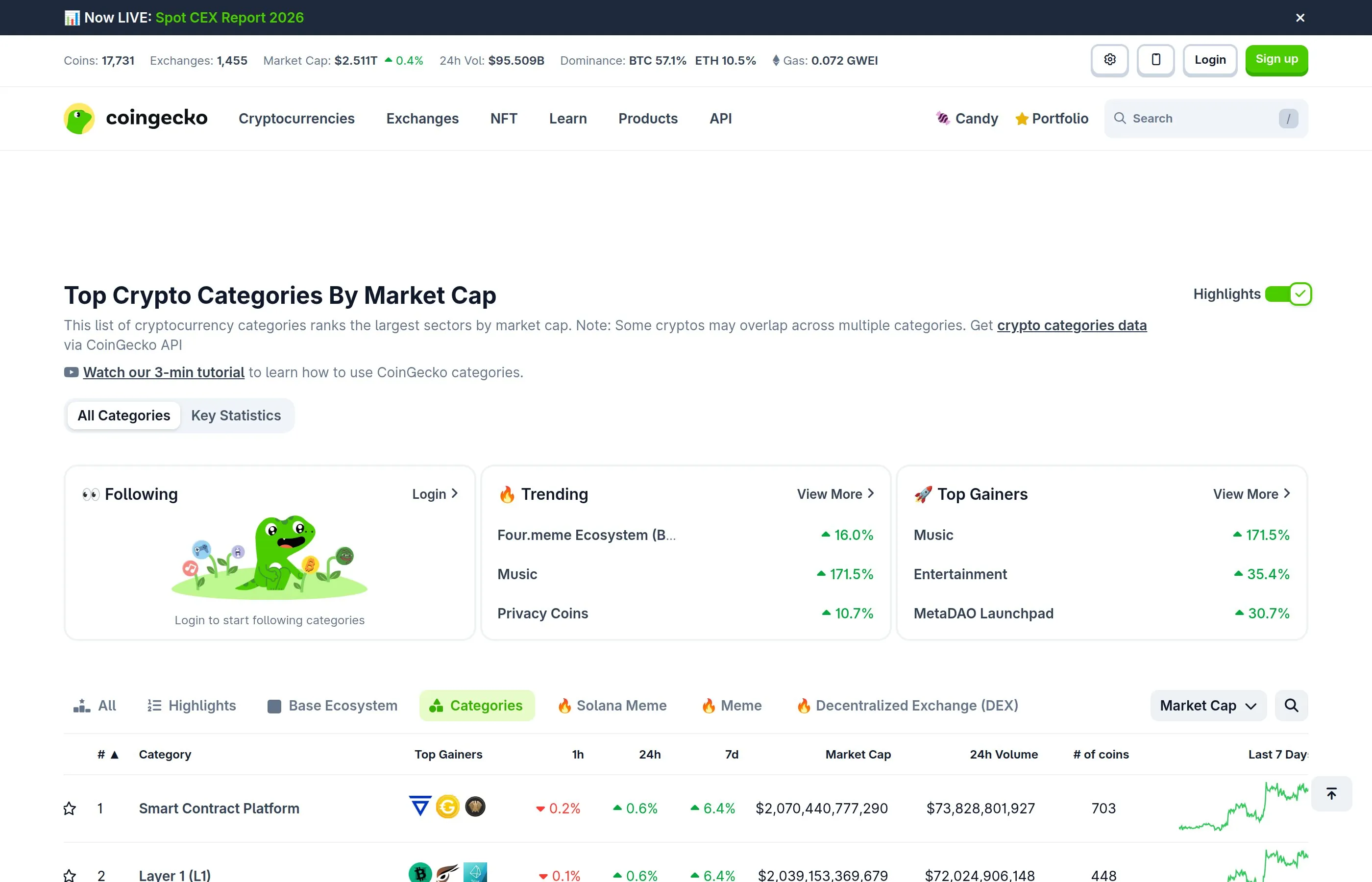 CoinGecko altcoin categories