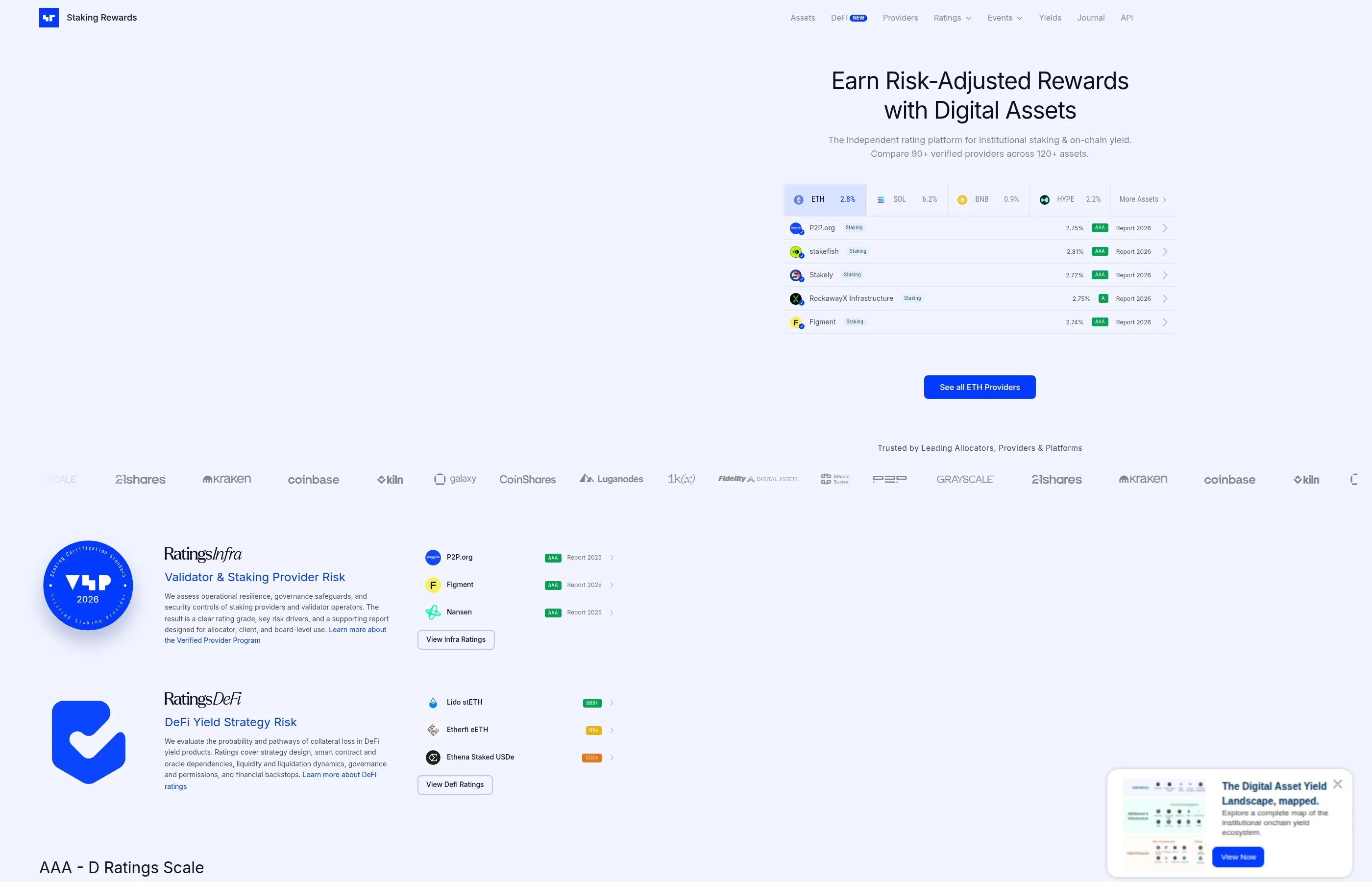 StakingRewards APY rates